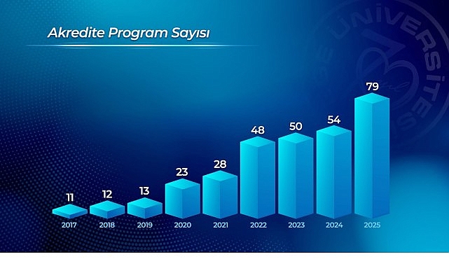 ege universitesi kalite odakli kurumsal yapisini guclendirmeye devam ediyor cGLeea7j.jpg