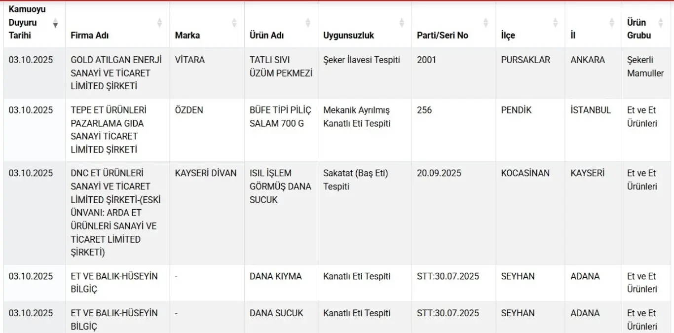 gidalarda taklit ve tagsis 22 yeni urun listede rQ1fxvpS